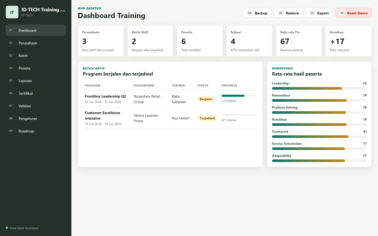 Preview dashboard Training Center